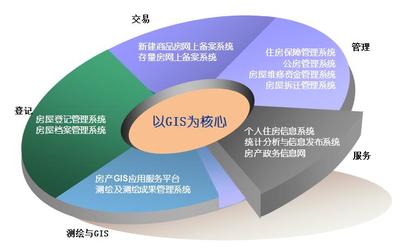 軟件技術(shù)推廣服務(wù) 打造市場競爭力與用戶粘性