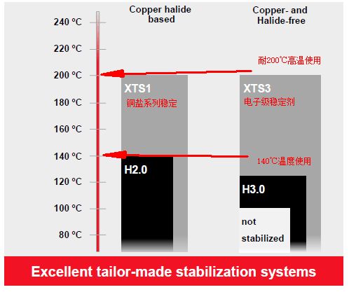 專家解讀 電子級尼龍穩定劑在通訊器材中的應用與重要性
